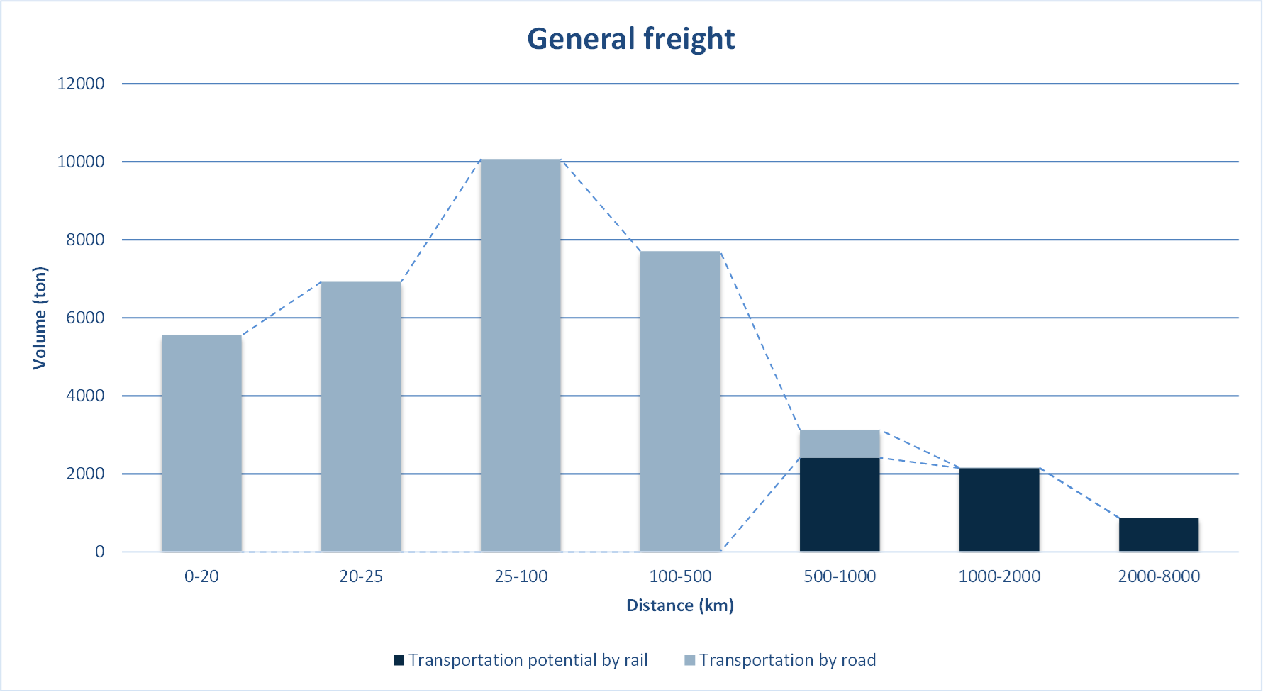 multimodal potential