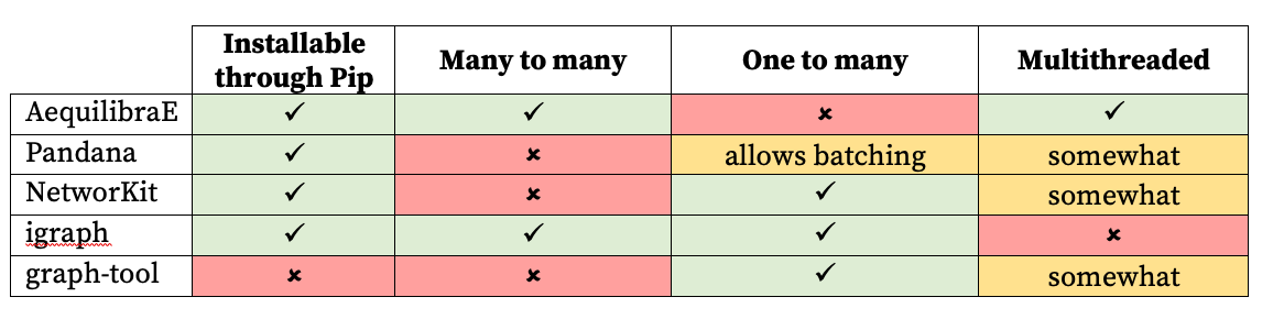 Library feature overview
